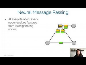 ADL4CV:DV - Graph neural networks and attention
