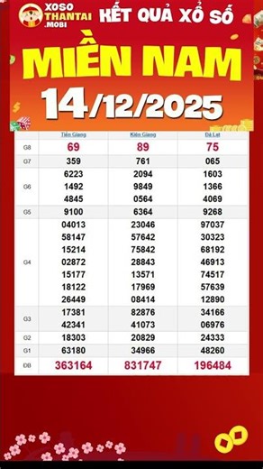 Xổ số Miền Nam hôm nay ngày 14 tháng 12 - XSMN #xsmn #sxmn #xosomiennam