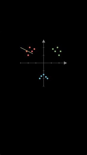 多类别支持向量机