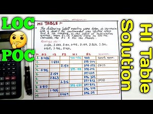 HI table solution| line of collimation method| height of instrument method| Numerical by LOC method