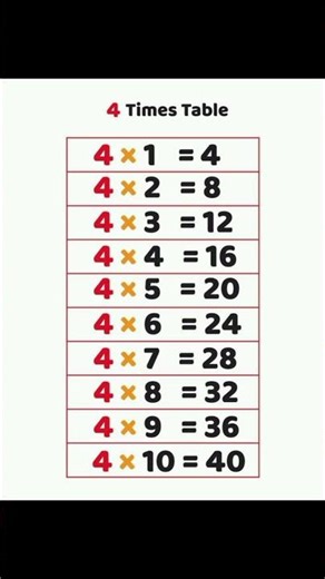 👉 Table of 4 | Learn 4 Times Table Fast 🔥 | Easy Maths for Kids