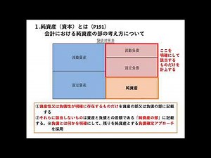 簿記検定２級講座 商業簿記 テーマ14株式発行とテーマ15剰余金の配当その１