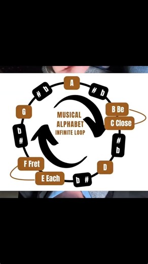 The Musical Alphabet Infinite Loop of Letters!