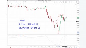 1.2K views · 53 reactions | A perfect divergence trading strategy is...