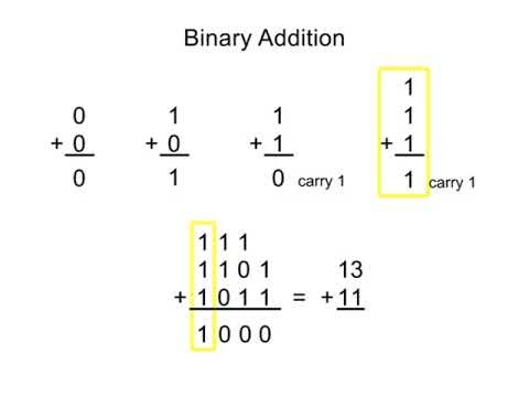 Arithmetic Circuits Explained