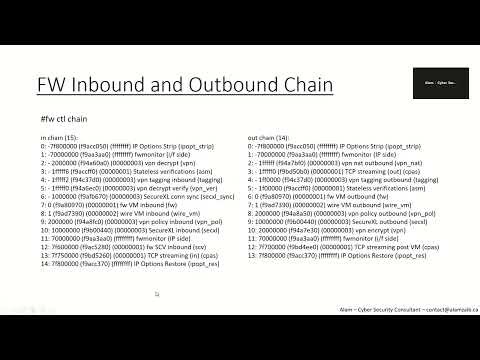 Checkpoint Packet Flow and Inspection Points