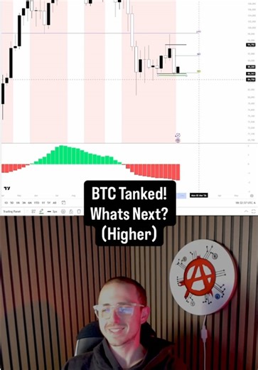 Bitcoin did exactly what we mapped out last week: ✅ Swept the $83.6K liquidity ✅ Strong immediate reaction ✅ Still holding the long from the 24th/25th Now? • Short liquidations stack at ~$98K • CMI gaps to fill near ~$89.5K and ~$98K • Kernel band still intact • Monthly open reclaim is the next big confirmation Price is clean. Structure is valid. Let’s see if momentum follows through. #crypto #bitcoin #btc #btcupdate #cryptotrading