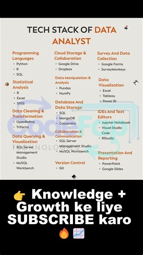 Data Analyst Tech Stack 🔥 Fresher Must Know 📊