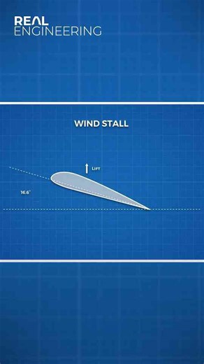 How the F-16 flies at extreme AOA