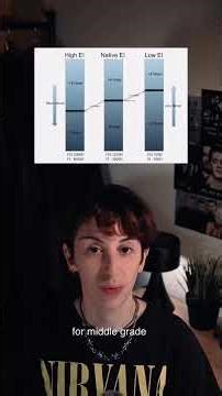 How To Get Perfect LOG Exposure Every Time! #logvideo