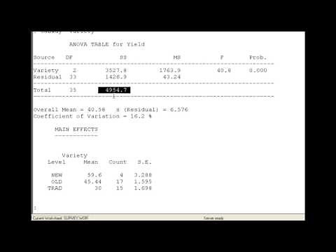 Interpreting the ANOVA Results Table