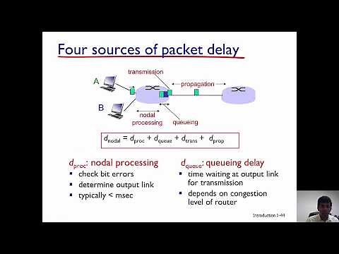 Network Delay - Transmission and Propagation Delay
