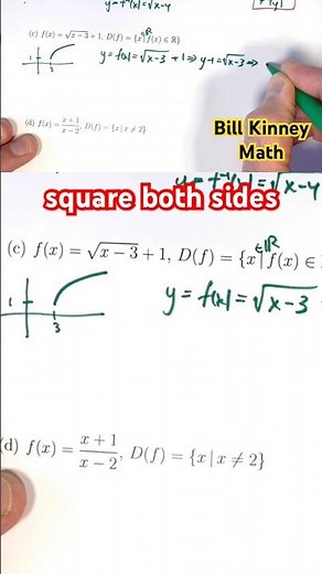 How to Find the Inverse of a Transformed Square Root Function (Step-by-Step)