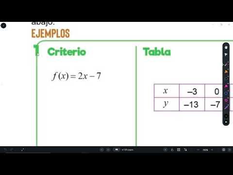 Función Lineal – Concepto y Representaciones