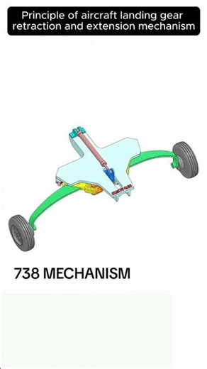 How Aircraft Landing Gear Actually Works