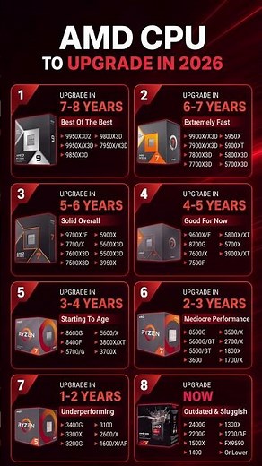 AMD CPU Upgrade Guide 2026 🔧