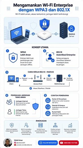 Mengamankan Wi-Fi Enterprise dengan WPA3 dan 802.1X: Standar Keamanan Jaringan Modern