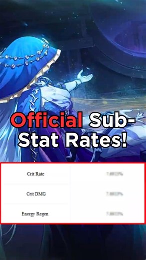 Kuro Finally Revealed Sub-Stat Tuning Odds!