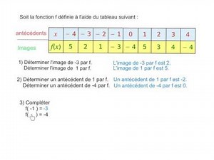 3ème determiner l'image et un antécédent pour une fonction définie par un tableau