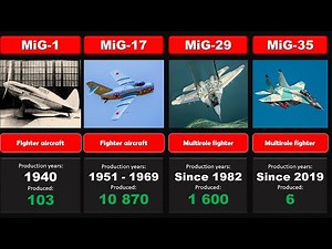 Evolution of Russian MiG combat aircraft