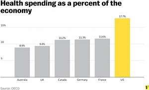 8 facts that explain what’s wrong with American health care - PNHP
