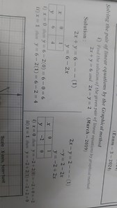Solving the pair of linear equations by the Graphical methodi)... | Filo