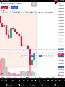 Paper trading practice session #viral #sharemarket #btc #techincal analysis