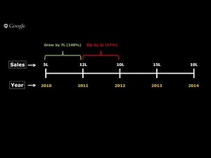 Understanding CAGR - Compounded Annual Growth Rate [#khanacademytalentsearch]