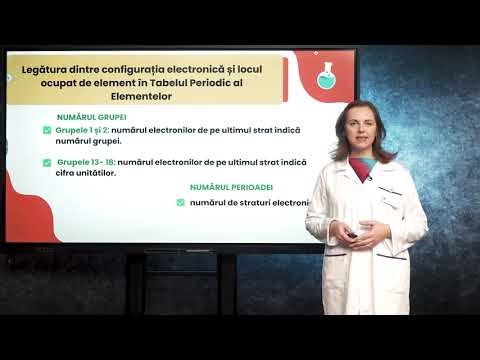 Structura învelișului și poziția în tabelul periodic - Clasa a VII-a