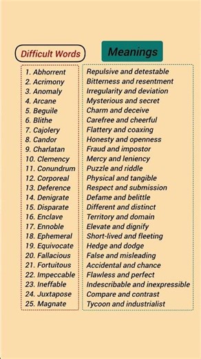 Write down your difficult words and get comfortable with them forever