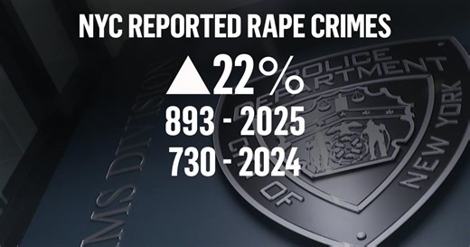 Rape reports on the rise across New York City, NYPD data shows