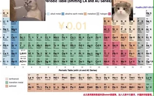 【原创】Python绘制元素周期表完整版（bokeh）