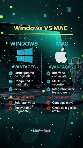Windows VS Mac : Le grand choix !