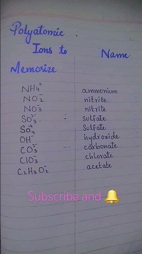 Polyatomic ions to memorize with name #chemistry