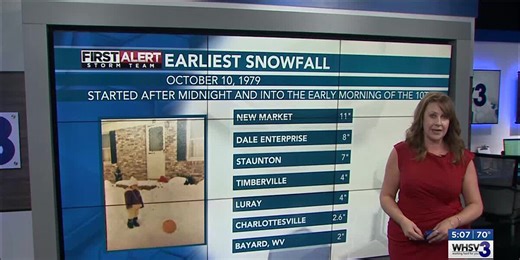 Weather History: October 10, 1979