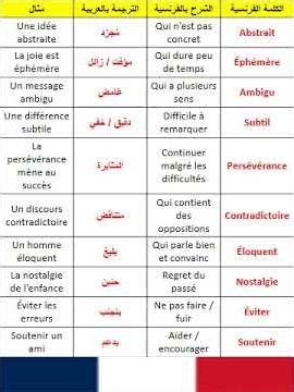 Mots français utiles pour le quotidien (A2)