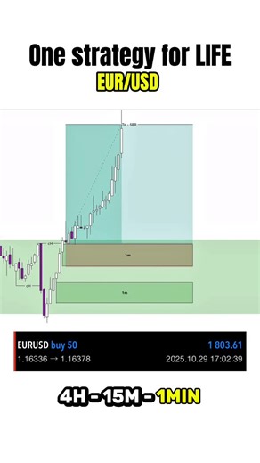 Range Universe 📈 on Instagram: "Precision doesn’t happen by chance. Every movement is built from top-down logic 4H gives the bias, 15M confirms intent, 1M executes perfection. We share breakdowns like this every day. Join the free community from the link in bio. Follow @range.fx for more trading content!"