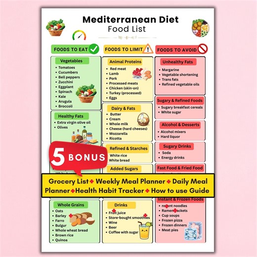 Mediterranean Diet Food List Printable, Mediterranean Foods Chart,mediterranean Diet Food List Poster,mediterranean Diet Food List Notes PDF - Etsy