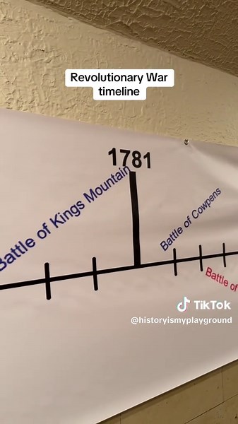 Revolutionary War Timeline: Key Events from 1775 to 1789