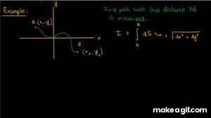 Introduction to Calculus of Variations on Make a GIF