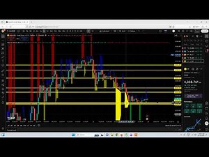 Levels Marking lAnalysis l Support Resistance lWorking Chart Levels lDraw Simple Price Action Levels