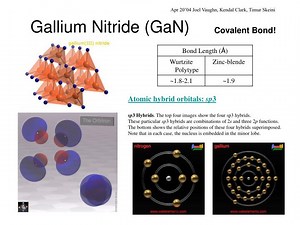 Gallium Nitride (GaN) - SlideServe