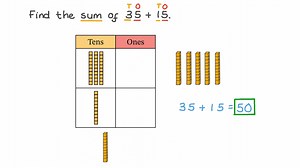 Adding Two-Digit Numbers Using a Place Value Table