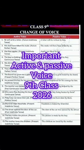 Important Active and passive voice for 9th class English Grammar