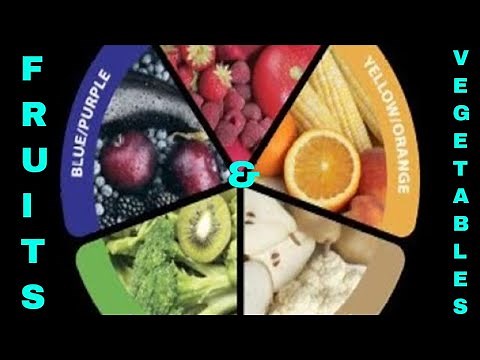 [Rainbow Colors] Why Do Fruits and Vegetables have Different Colors | Benefits Of eating them