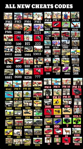 All New Code 🤑✅ In Indian Bike Driving 3D New Update Cheat Code + Plugin Code #shorts##ytshorts