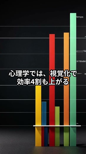 【タイムマネジメント】 「あと何分？」で焦る vs タイムラインを描いて「残り時間と残タスク」を視覚化 #ファシリテーショングラフィック #会議 #可視化