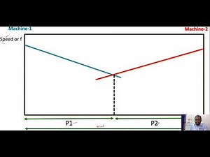 Load sharing of Generators