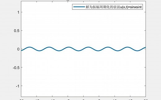 【数学物理方程笔记】一个振幅周期性变化的驻波 matlab动画演示