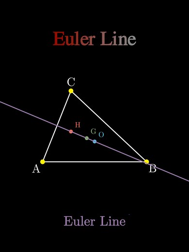 Triangle Centers: Discovering the Euler Line's Secrets